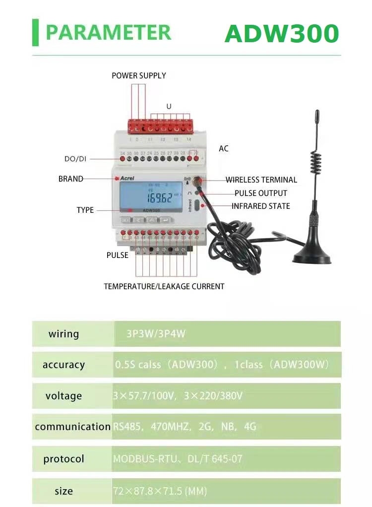 Iot Energy Monitoring Devices